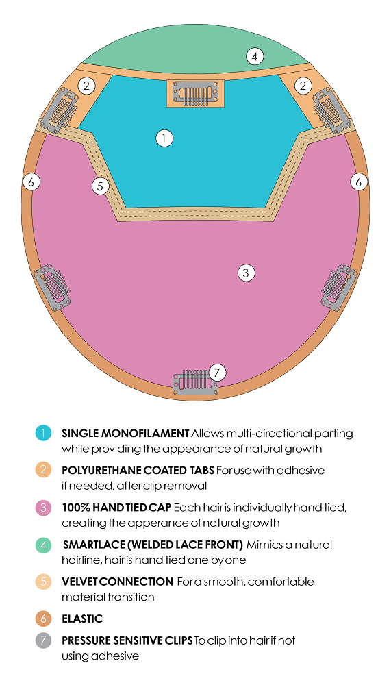 Top Coverage 18" Synthetic Topper by Jon Renau