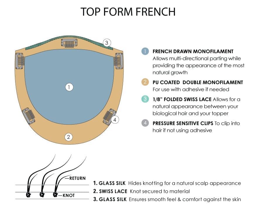 Top Form French 12" Remy Human Hair Addition by Jon Renau